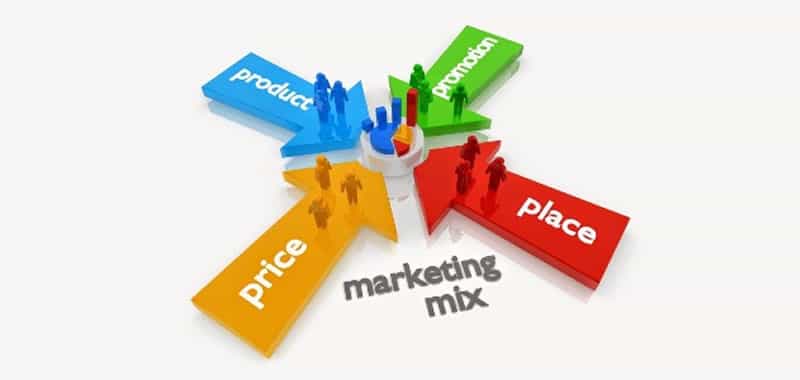 Marketing Mix Online en Internet y las 4 PES
